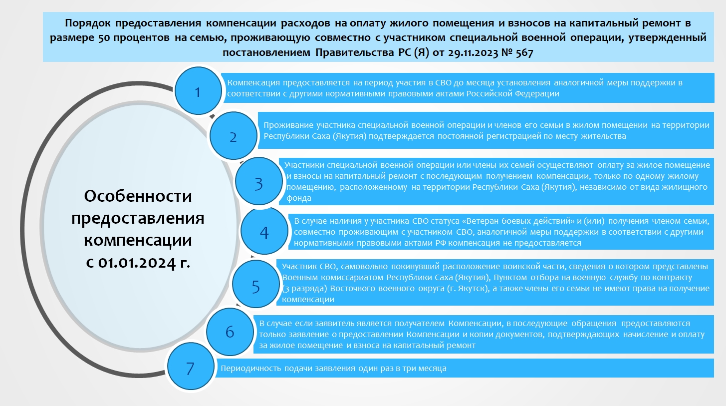 Участники СВО и их семьи могут получить компенсацию расходов на оплату  жилищных услуг и взносов на капитальный ремонт « «Город Удачный»